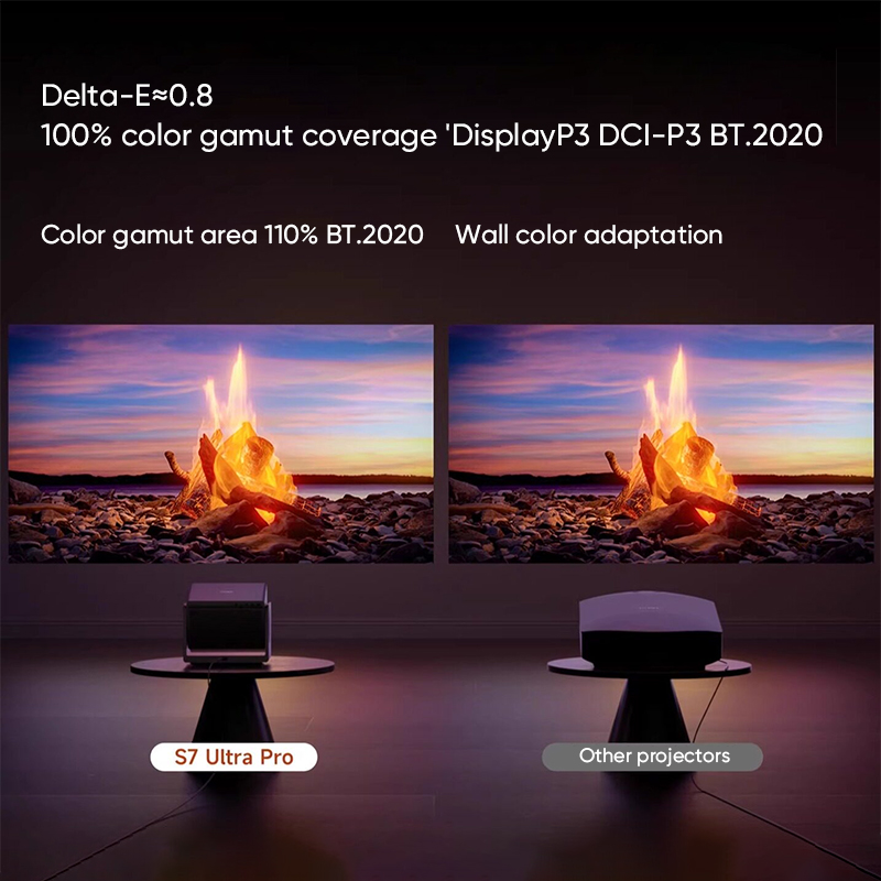 Proyector Láser Tricolor 4K Da - Home Cinema Hdmi reseña y precio