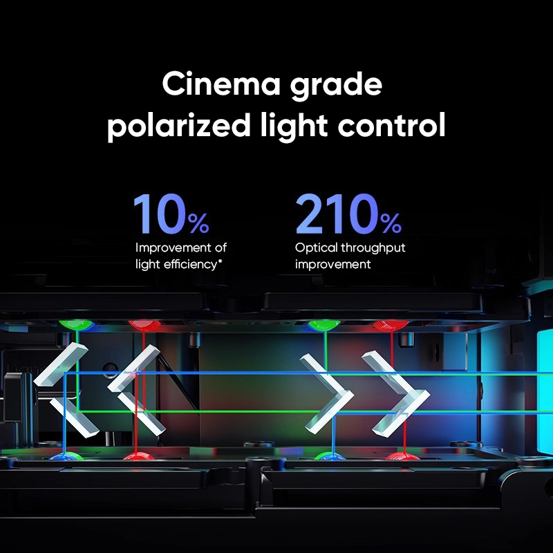 Proyector Láser Tricolor 4K Da - Home Cinema Hdmi reseña y precio