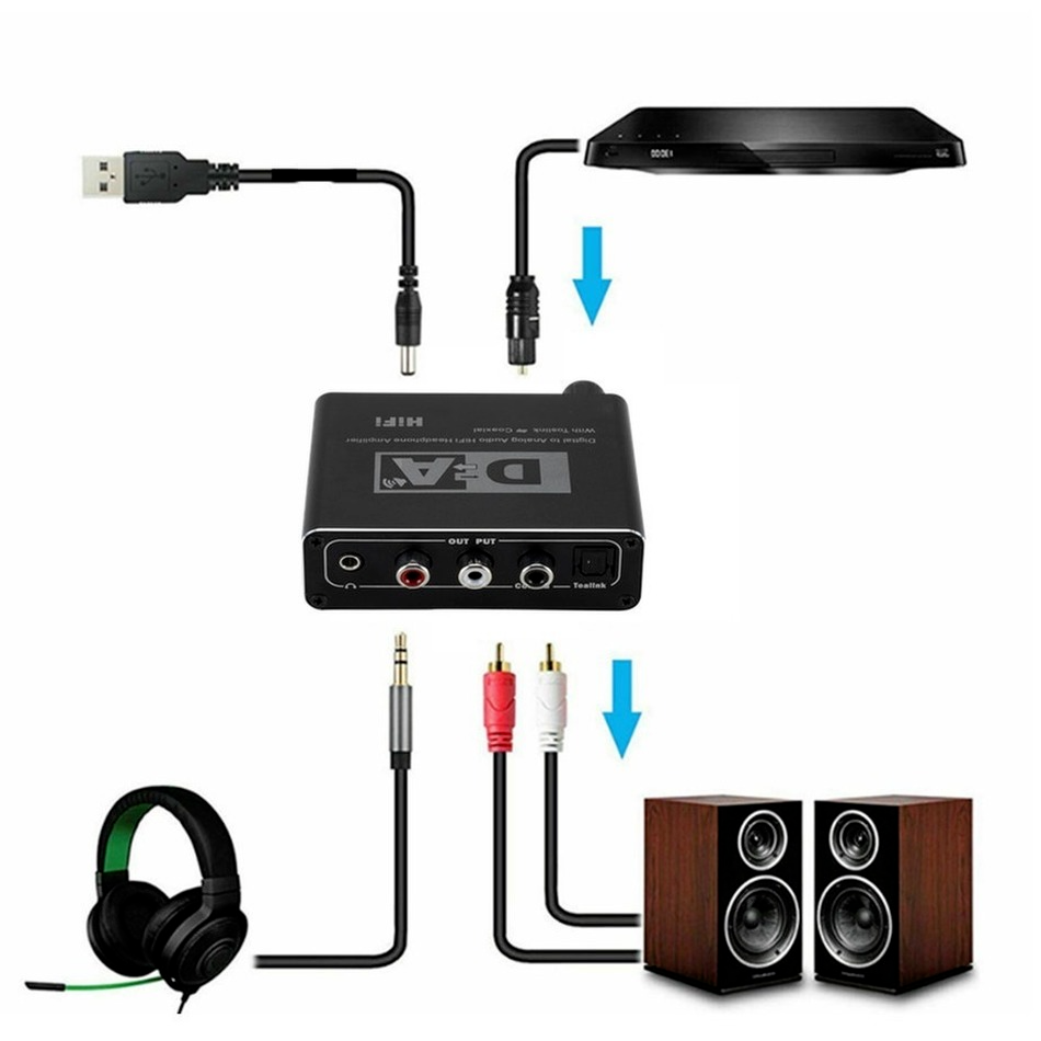 Convertidor de Audio Digital a - Home Cinema Hifi reseña y precio