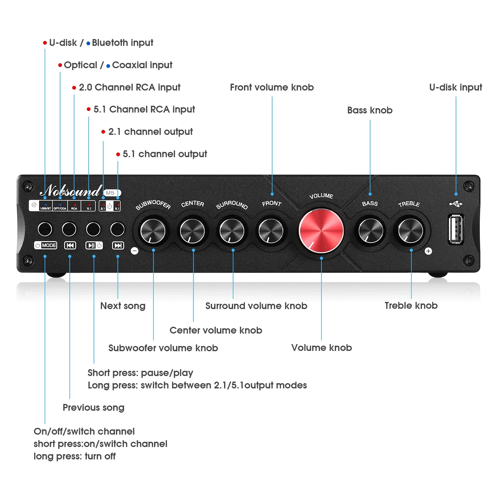Douk Audio amplificador Digita - Home Cinema Bluetooth 5.1 reseña y precio