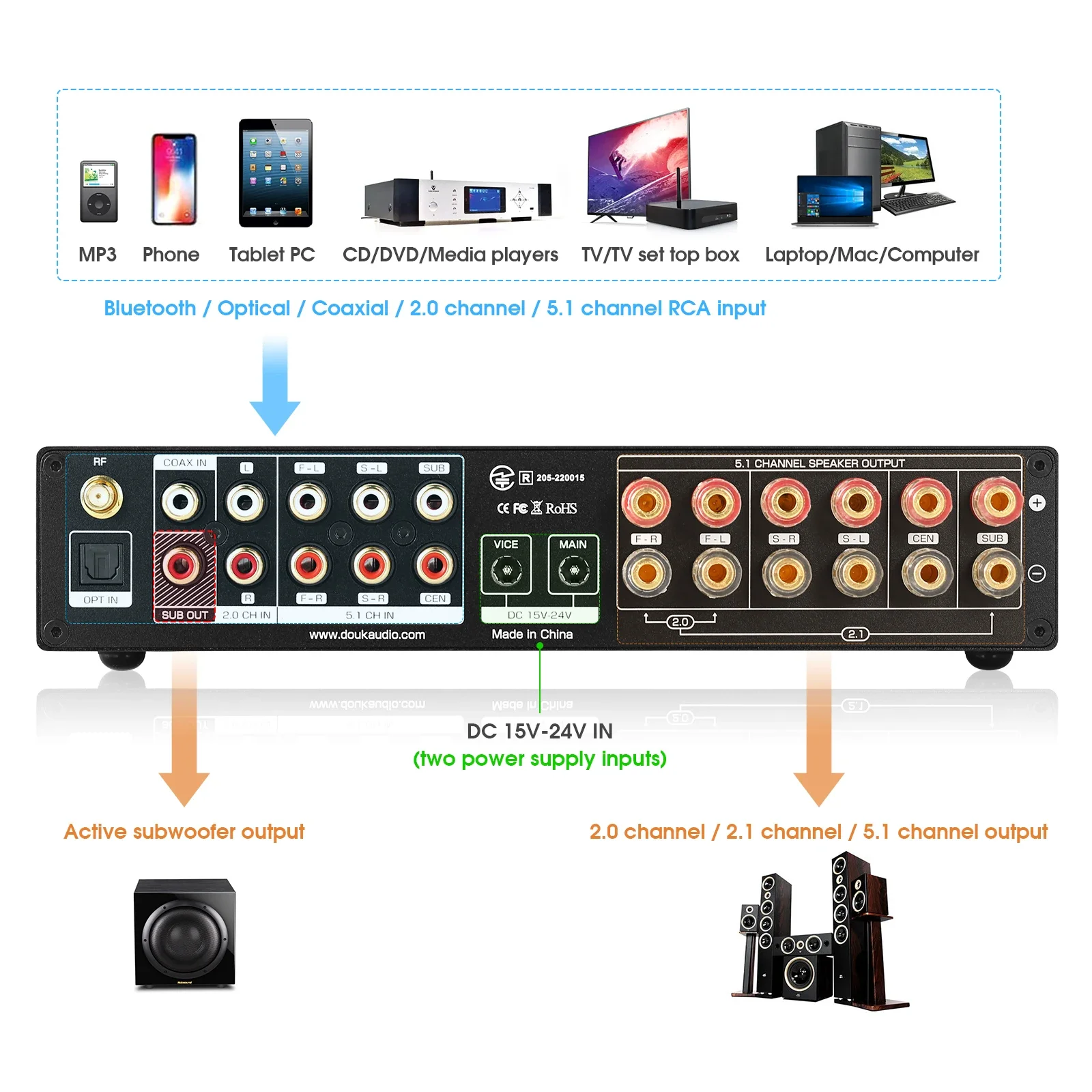 Douk Audio amplificador Digita - Home Cinema Bluetooth 5.1 reseña y precio